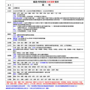 台熱牌 20吋渦輪循環扇/風扇 T-20 (免運)