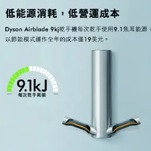 Dyson airblade 9Kj 乾手機 / 烘手機 (極速/節能) 五年保固