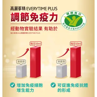 正官庄 高麗蔘精EVERYTIME PLUS 30包x2盒(效期2025/3/14以後） 贈高麗蔘精10包 │官方旗艦