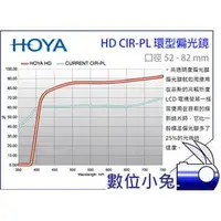 在飛比找PChome商店街優惠-數位小兔 【日本 HOYA 頂級 HD CIR-PL 58m