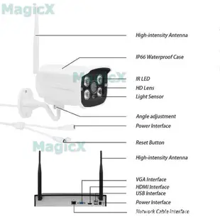 MG安控-8路家用監視器套裝免拉線戶外防水監視器1080P夜視監視攝影機WiFi穿牆機8路NVR4路DVR手機遠端監控