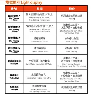 【ISTA 伊士達】離水斷電防爆加溫棒_100W(加溫器、魚缸加溫、魚缸控溫、加熱棒)