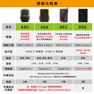 SP A66 1TB 2TB 4TB 5TB 2.5吋 軍規防震 外接硬碟 行動硬碟 移動式硬碟 HDD 防水 廣穎