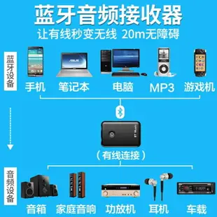 適配器 藍牙接收器音頻發射器二合一電腦電視音箱響轉無線耳機適配器4.2