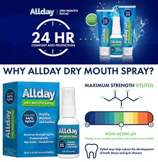 【現貨正品】美國原裝 Allday Dry Mouth Spray 速效口乾保濕噴劑,Biotene,白樂汀 可參考