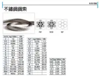 在飛比找Yahoo!奇摩拍賣優惠-不鏽鋼白鐵鋼索 不銹鋼白鐵鋼索SUS304# 16mm 7*