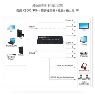 伽利略 HDMI2.0 影音分配器 2進4出 HDS204A