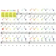 New Transparent Colorful Piano Keyboard Stickers For 88/61/49/37 Keys Beginner..