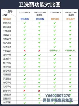 馬桶蓋TOTO衛洗麗TCF34320/33320/34570 日本抗菌除臭加熱D型智能馬桶蓋