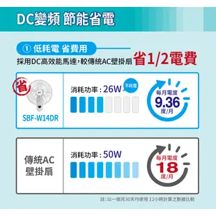 SANLUX 台灣三洋 14吋 DC壁掛扇 SBF-W14DR