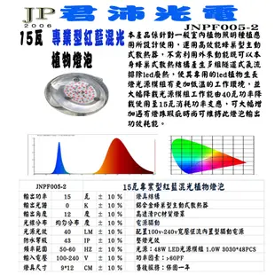 君沛 植物燈 15瓦 紅藍混光燈泡 E27植物燈泡 多肉植物燈 觀葉植物燈 塊根植物燈 (9.5折)