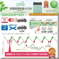 在飛比找Yahoo!奇摩拍賣優惠-〈屏東電池達人〉國際牌 汽車電池 60B24L TIIDA 