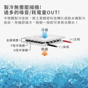 GPLUS GP純喝水 RO濾淨瞬熱 冰溫熱開飲機 尊爵版 瞬冷瞬熱 飲水機 淨水機 SGS水質檢測 原廠保固 思考家