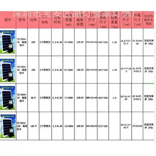 熱銷新品 LED 太陽能 燈飾 探照燈 投射燈IP65防水防塵 20W 30W 50W 100W太陽能LED燈照明壁燈庭院燈 雙十一購物節