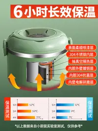 在飛比找松果購物優惠-韓式保溫便當盒304不鏽鋼材質上班族必備的雙層保溫桶 (8.