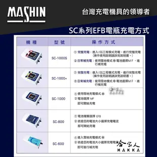 麻新電子 SC 600 免運 【好禮四選一】 全自動電池充電器 免拆 汽車 機車 電瓶充電機 sc600 哈家人