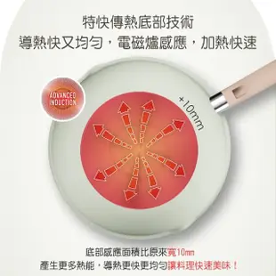 【Tefal 特福】抹茶時光系列24CM不沾鍋深平底鍋(電磁爐適用)