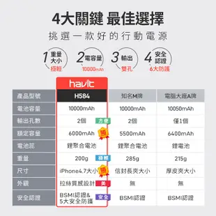 【Havit 海威特】輕巧雙USB輸出行動電源 H584-白色