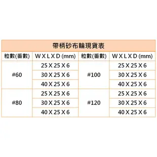 【天隆五金】(附發票)台製 鱷魚牌 帶柄砂布輪 #80 採NCA野牛水砂紙 拋光 不鏽鋼 一般非鐵材質