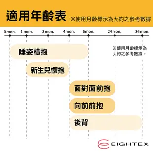 日本Eightex-桑克瑪為好Cube五合一多功能背巾(軍綠)(背帶) (8.5折)