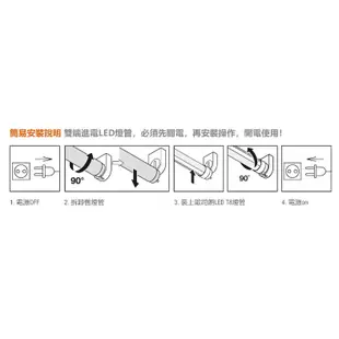 T5達人 T8 LED 4尺 雙管 16W*2 山型燈具附歐司朗LED燈管 省電山型燈  LED山型燈 LED吸頂燈