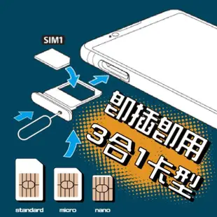 【威訊WaySim】香港/澳門 4G高速 吃到飽網卡 4天(旅遊網卡 漫遊卡 吃到飽網卡 4G高速網卡)