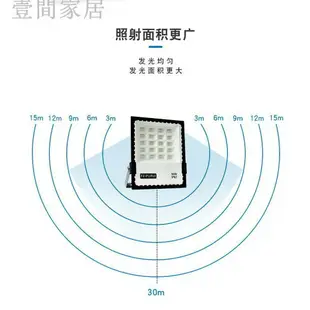 新板 LED 投射燈 50w/100W/戶外 照明 高亮 广告燈 防水 高光效特耐操 招牌燈 投光燈 探照燈 交換禮物全館免運