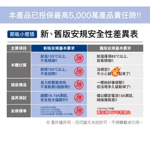 POLYWELL 2切2座節能小壁插 獨立開關 3P 3P轉2P 45mm間距 台灣製造MIT 寶利威爾 台灣現貨