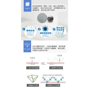 Original Life沅瑢 適用三菱：MJ-E195HM-TW/MJ-EV250HM 長效可水洗 空氣清淨機濾網