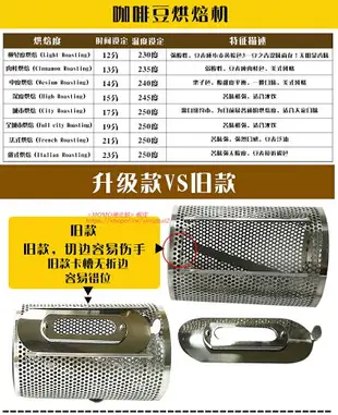 熱銷免運 小型電動烘豆機 不鏽鋼家用小型咖啡烘焙機 烘豆機乾果炒豆機電動 多功能咖啡豆烘豆機 小鋼砲咖啡豆烘焙機 Y421 雙十一購物節