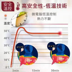 SUNLUS三樂事熱敷墊SP1211 30X60公分 乾濕兩用電熱毯電毯 SP1211 1219