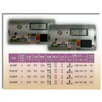 在飛比找蝦皮購物優惠-大台北 桃園市區 免運全鑫電熱水器 20加侖 ( 橫掛式 )