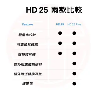 SENNHEISER 森海塞爾 - HD25 監聽耳機 (Plus版) HD 25