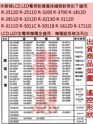 禾聯碩HERAN液晶電視遙控器R-2511D適用R-2512D R-2221D  R-3111D 5011B.C