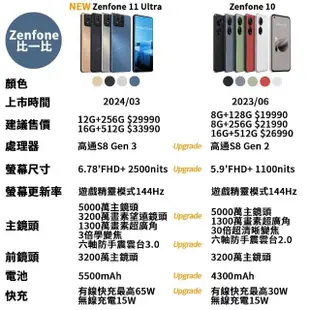 【ASUS 華碩】Zenfone 11 Ultra 6.78吋 珊瑚粉(12G/256G)