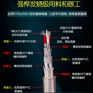 發燒USB音頻線HiFi解碼器DAC連接線單晶銅鍍銀雙層抗幹擾