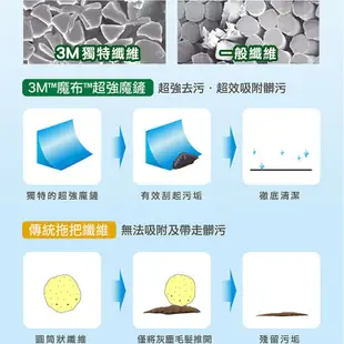 3M魔布拖把耐用升級款輕巧型補充包1入7001-1R 3M生活小舖