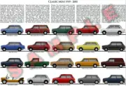 BMC Mini poster Morris Riley Elf Wolseley Hornet Cooper S Clubman GT Moke Estate