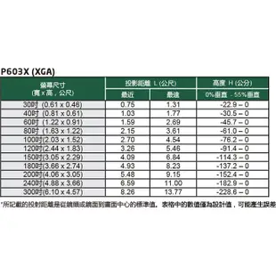 NEC P604X 6000流明高亮度 XGA 解析度 商用 投影機