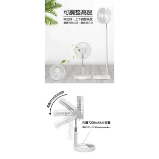 【勳風/ LAPOLO】10吋循環扇 空調扇 HFB918S+ USB充電收納式風扇 LA7216 涼風扇 小風扇
