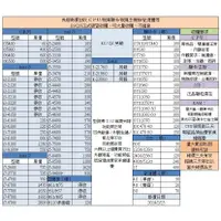 在飛比找蝦皮購物優惠-02 / 23 🔥高價收購 長期收購 良品CPU 收CPU 