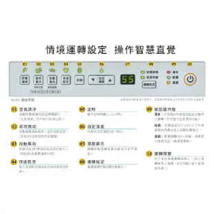 HITACHI日立11公升DC舒適節電清淨除濕機 RD-22FC