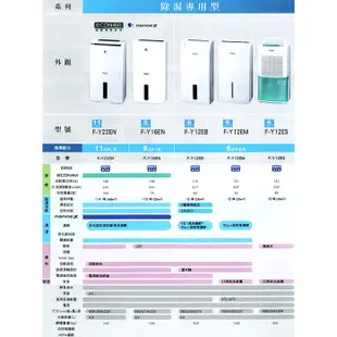 Panasonic國際牌 6公升一級能效清淨除濕機【節能省電】清淨除濕機 除濕機 智能除濕機 除溼機 F-Y12EB