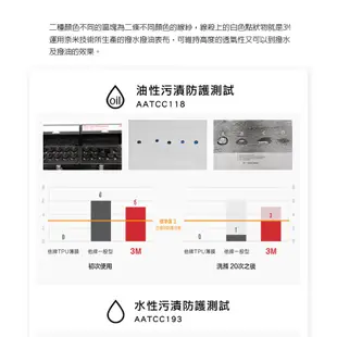 3M Filtrete 保潔墊枕頭套2入組 Safetylite