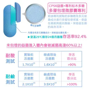 日本 科雅健研 COSHIA CPS6超有感益生菌 30粒/包 純素 六種好菌 調整體質 常溫存放 現貨 蝦皮直送