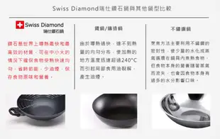 Swiss Diamond 瑞仕鑽石鍋28cm深煎鍋含蓋 (6.7折)