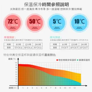 Outlet出清 RELEA物生物 450ml 舒享真空保溫杯 - 兩色可選