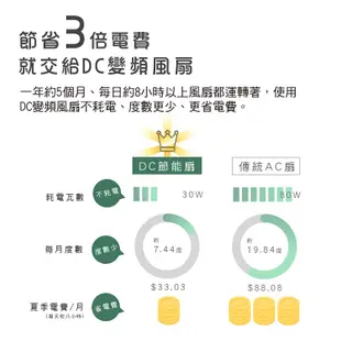 HERAN禾聯 HAF 10吋3D擺頭變頻循環立扇風扇 10HG430