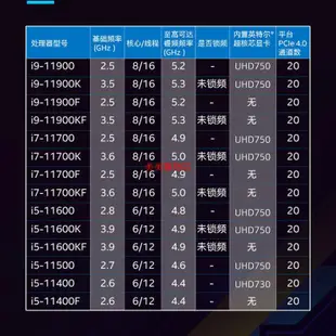 美美購物店Intel/英特爾11代i5 11400F 11600KF 11500 i7 11700KF盒裝CPU