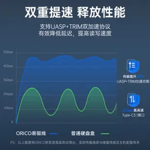 ORICO 奧睿科 2.5吋+3.5吋SATA硬碟轉接線 附電源 USB3.0 to SATA 支援SSD硬碟行動硬碟